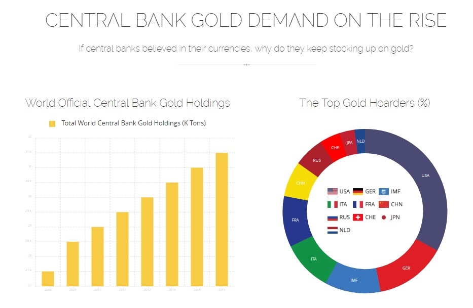 Should I Buy Gold For My IRA? Physical Gold IRA Rollover