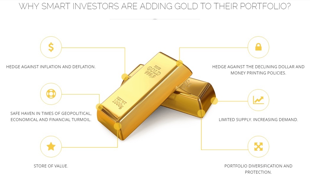 investing gold in an ira