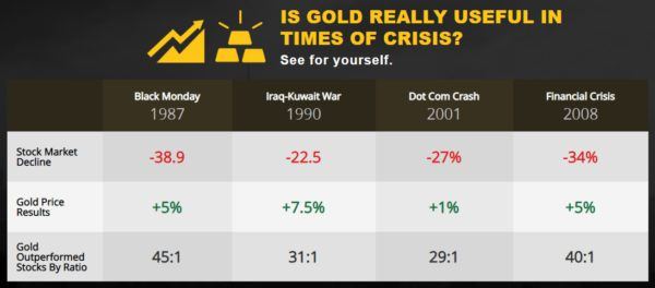 Buy Physical Gold with IRA - Why There's No Better Time...