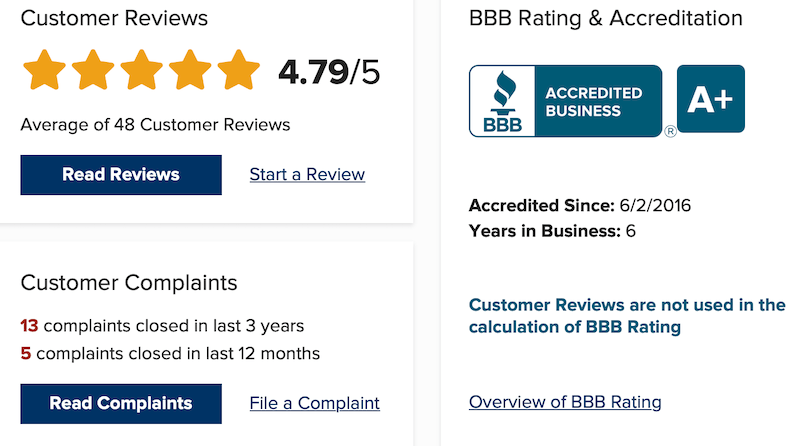 American Hartford Gold BBB Complaints Reviews and Rating 2