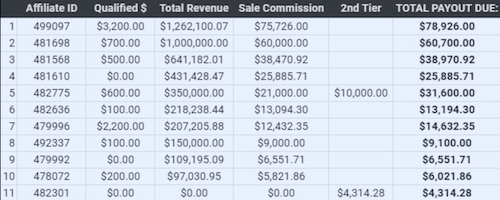 High ticket affiliate program sales