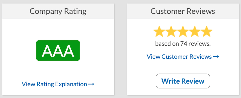 Augusta BCA Profile rating