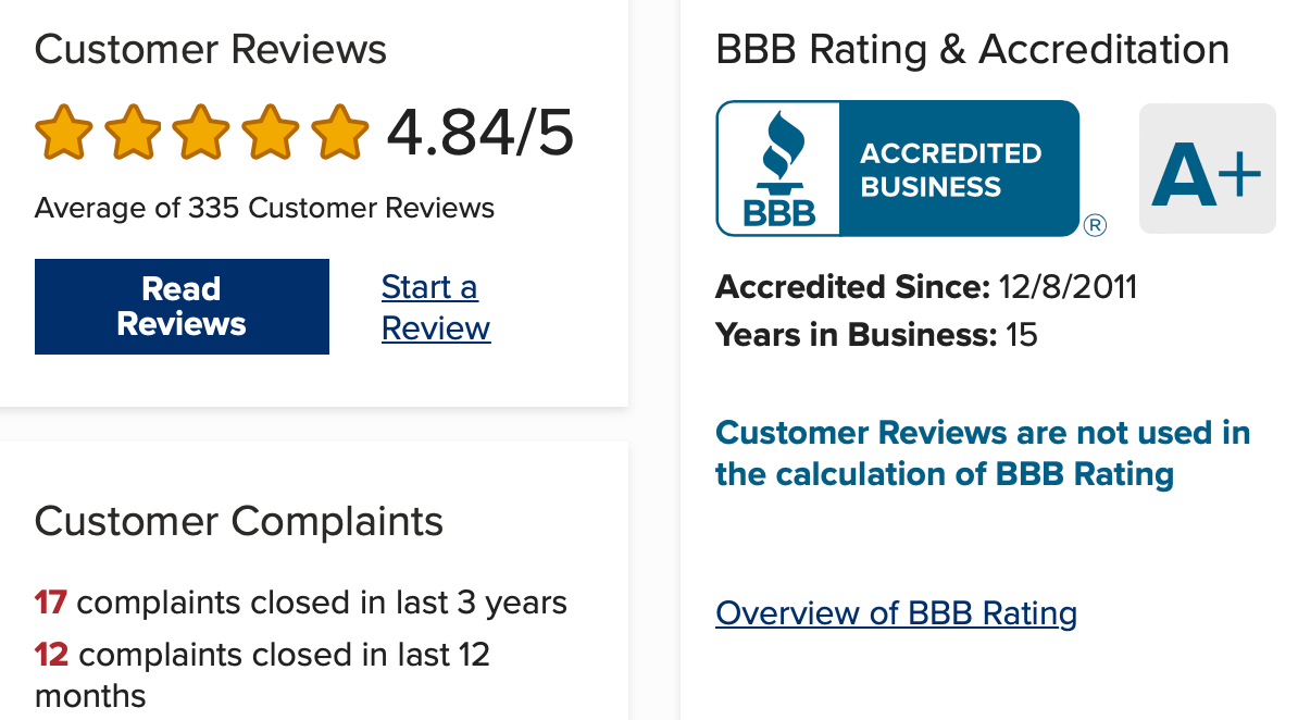Goldco BBB review rating